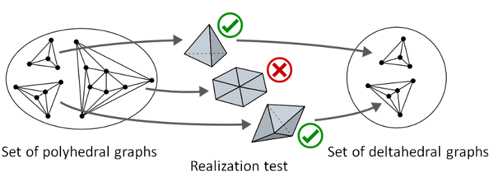 Examples of reconstructed deltahedra